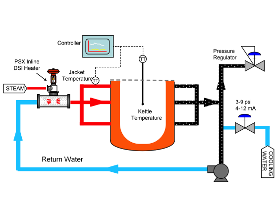 steam jacketed kettle heating.png